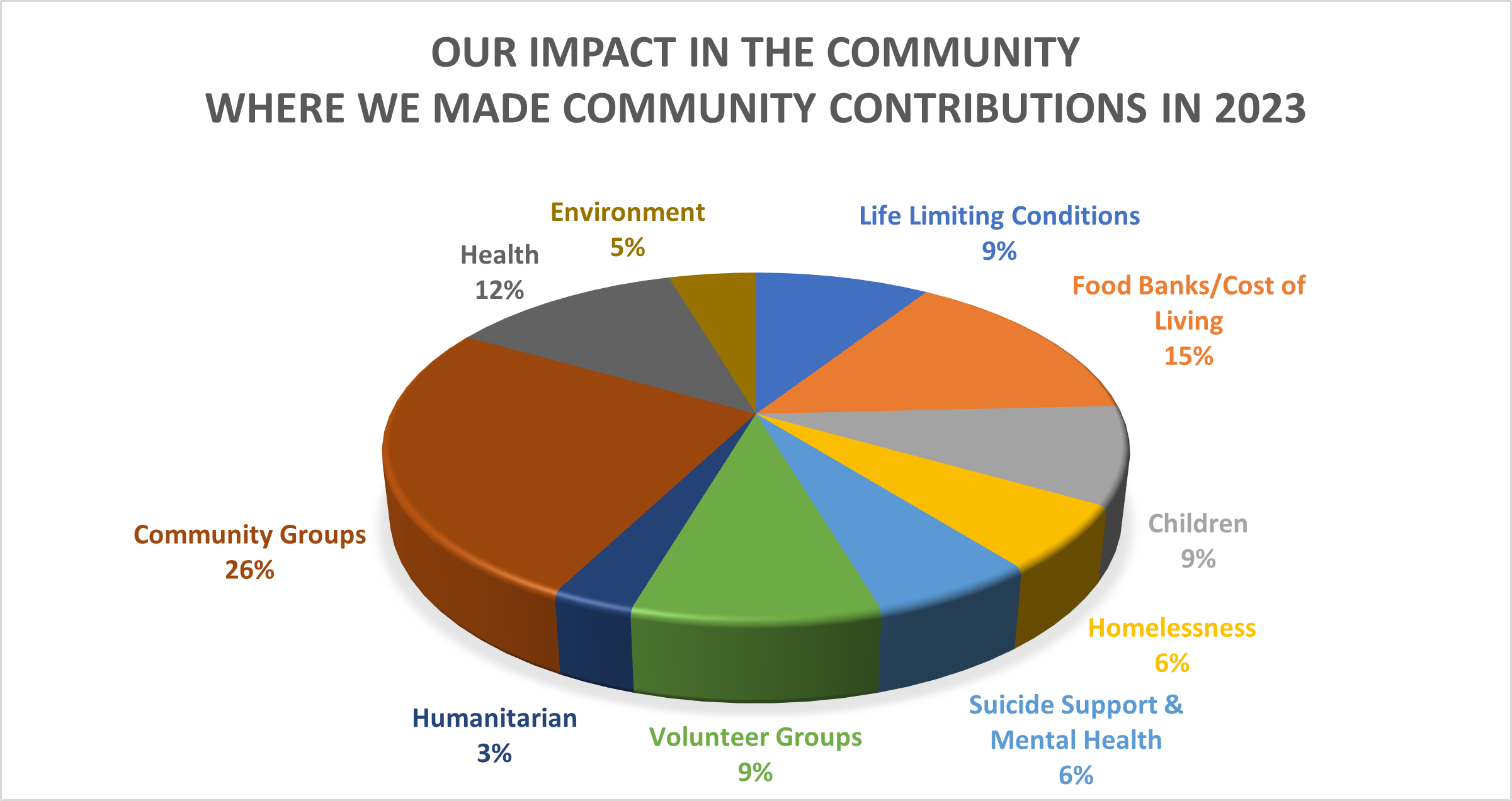 Community Contributions