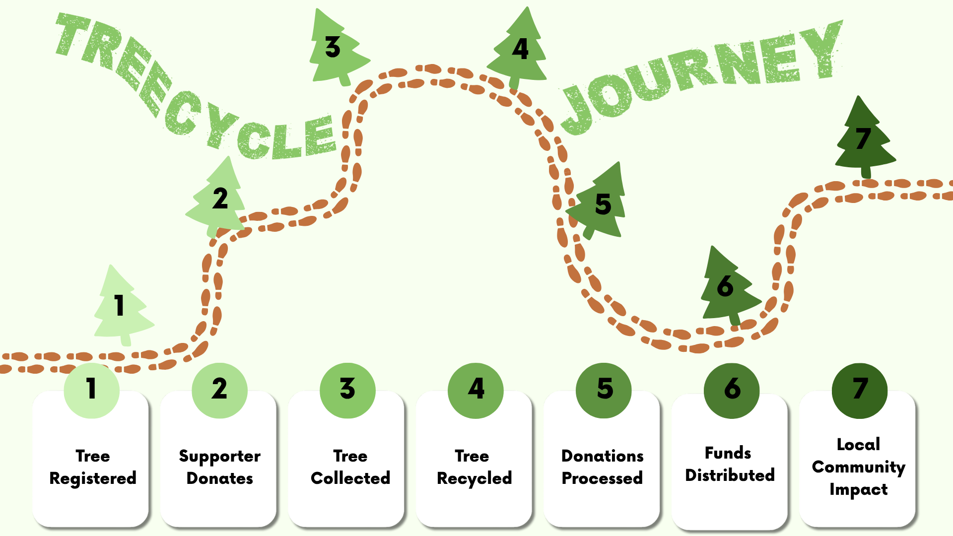 Visual Roadmap Infographic Brainstorm