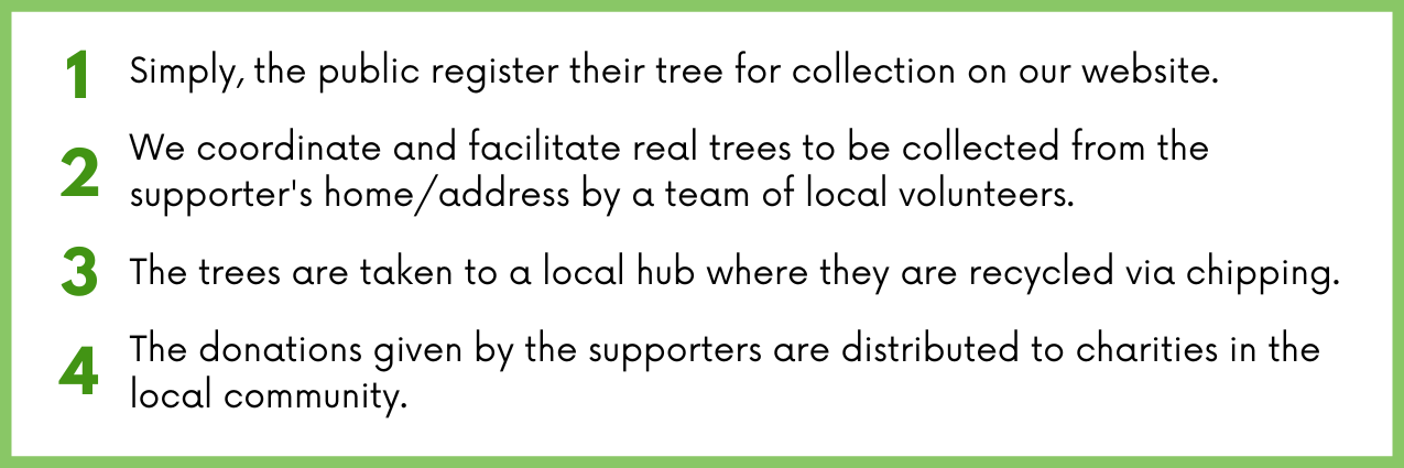 JustHelping tree collection